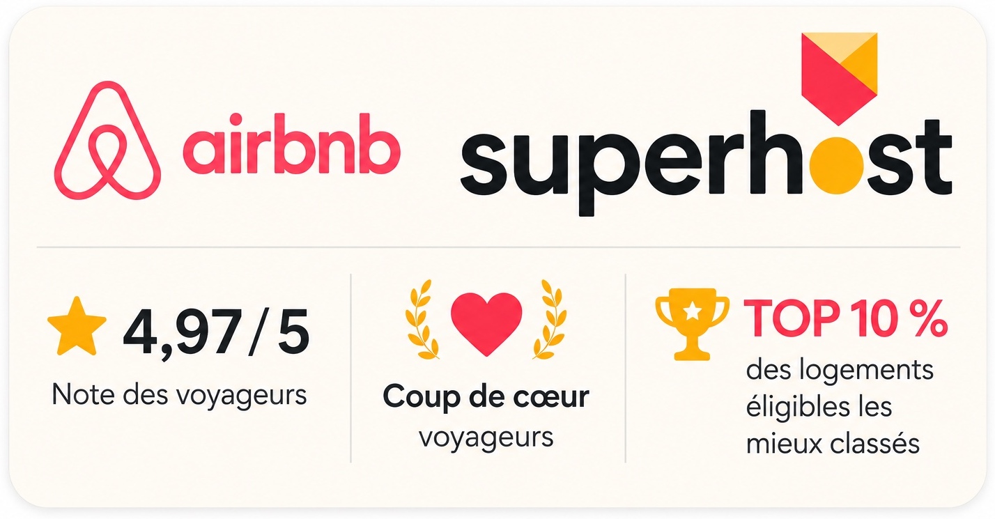 Airbnb Superhôte — 4,97 sur 5 — Coup de cœur voyageurs — Top 10 %